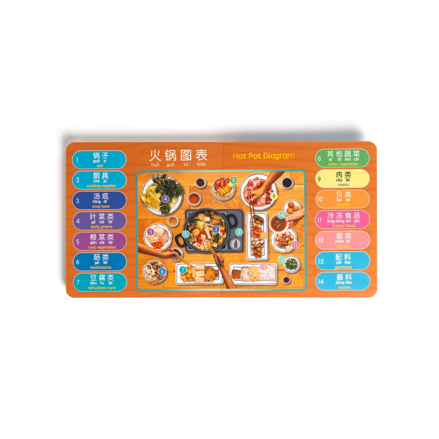 It's Time for Hot Pot! - Mandarin - SIMPLIFIED Characters